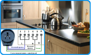 Подключение электроплиты Черкассы